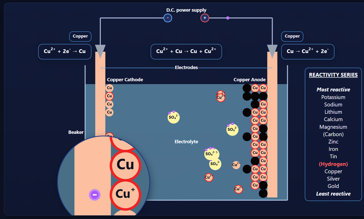 Electrolysis screenshot