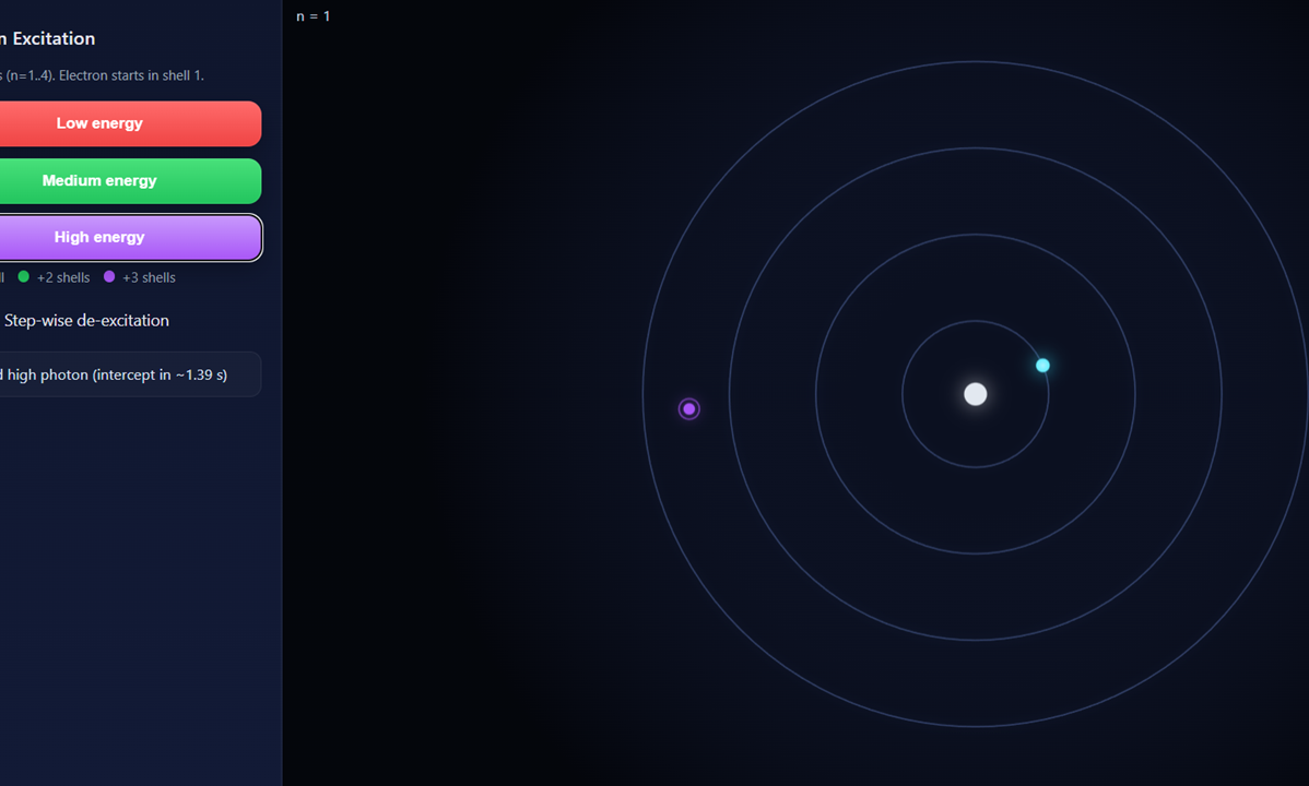Electron excitation screenshot