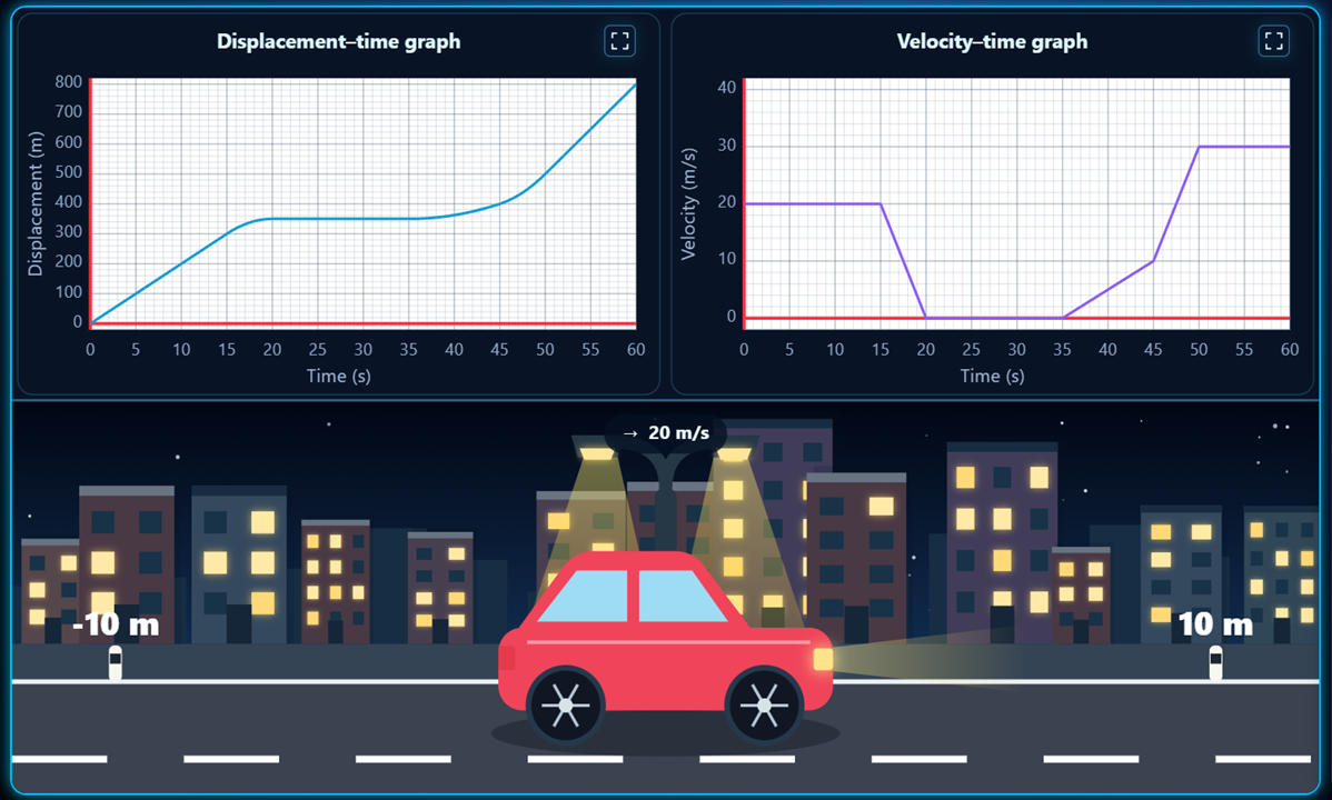 Motion Graphs screenshot