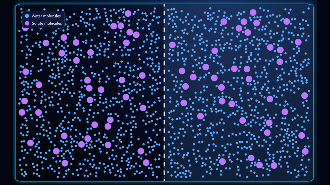 Basic mode: isotonic example