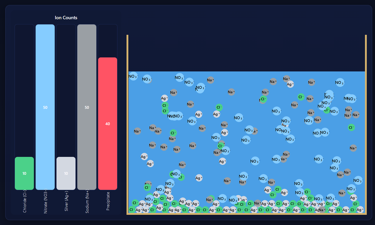 Precipitation reactions screenshot
