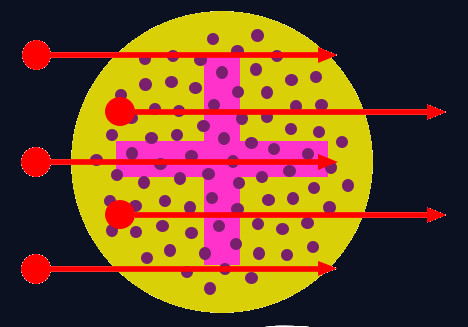 Plum pudding model diagram