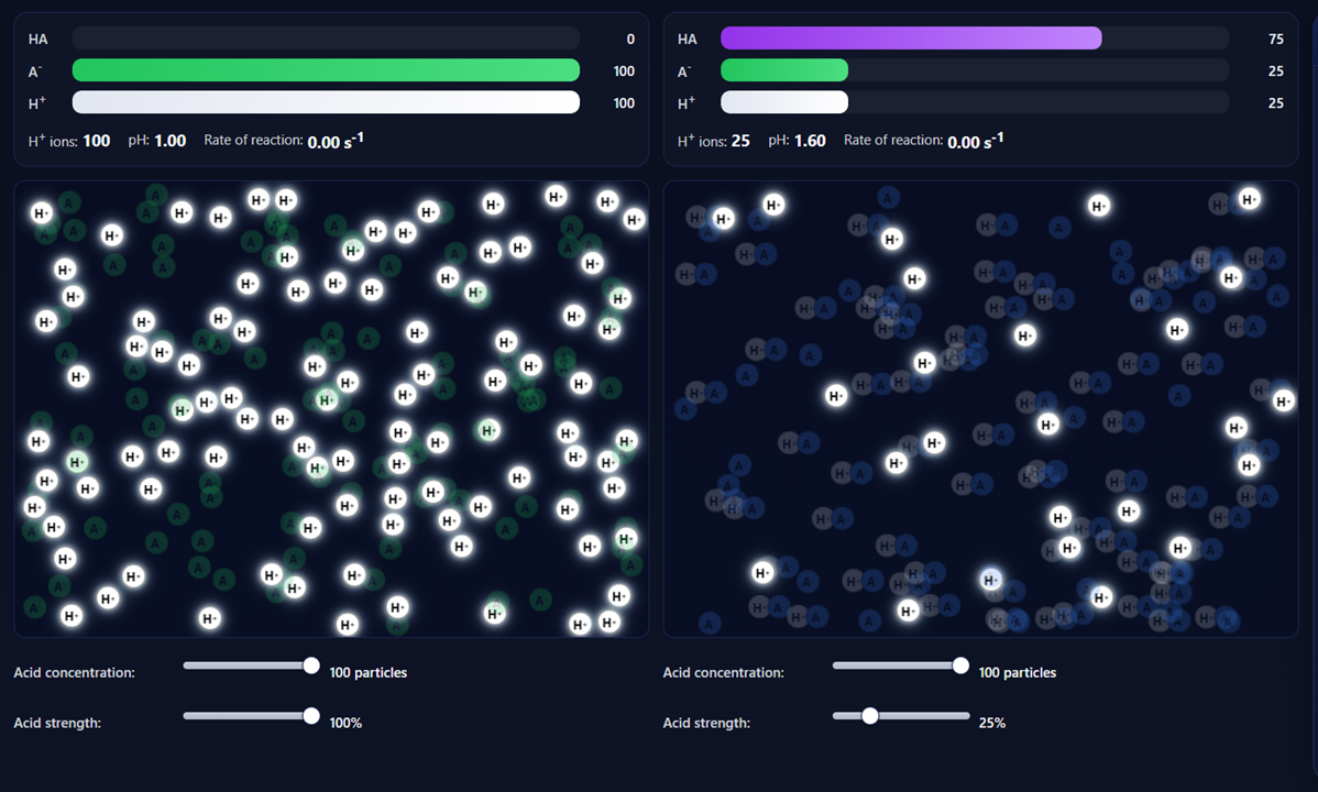 Strong and weak acids screenshot