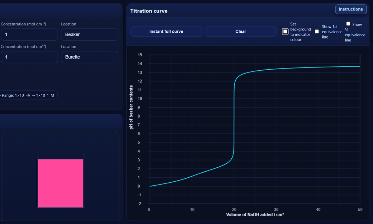 Acid-base titrations screenshot